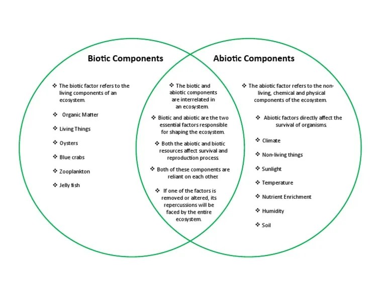 Biotic and abiotic venn diagram