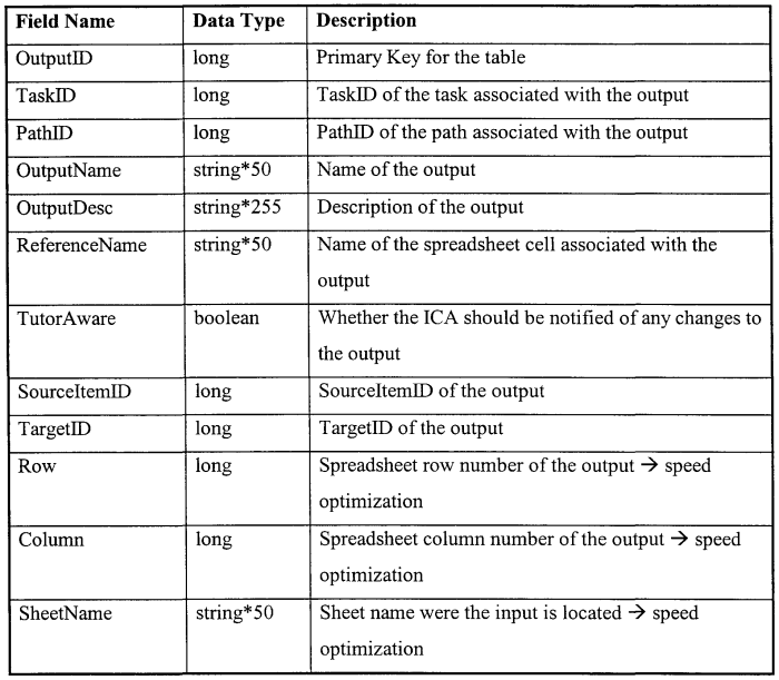 Cell city project answer key