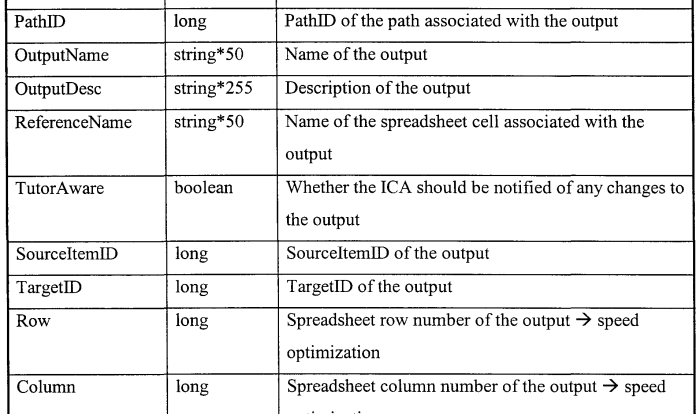 Cell city analogy answers key