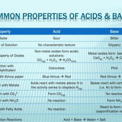 Acids and bases properties worksheet