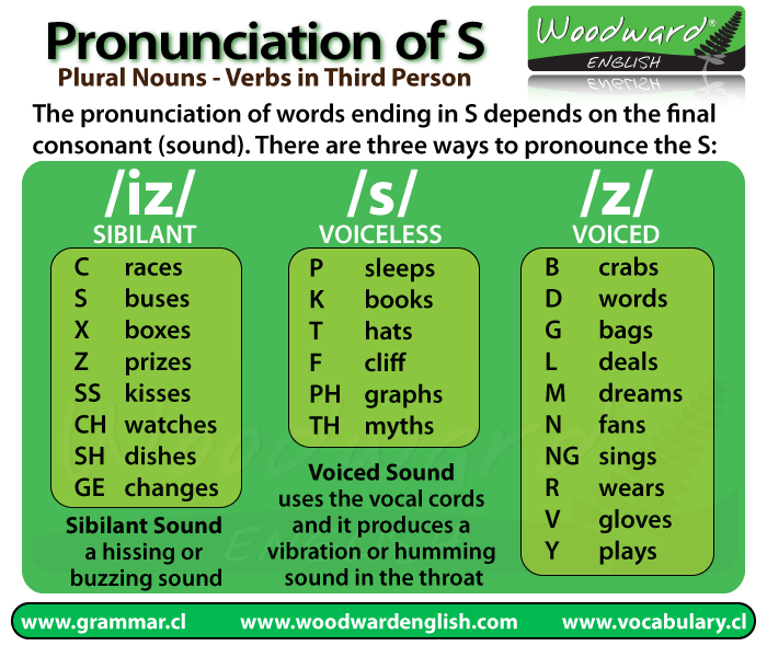 Starting eslforums vocabulary describing adjectives descriptive esl infographic