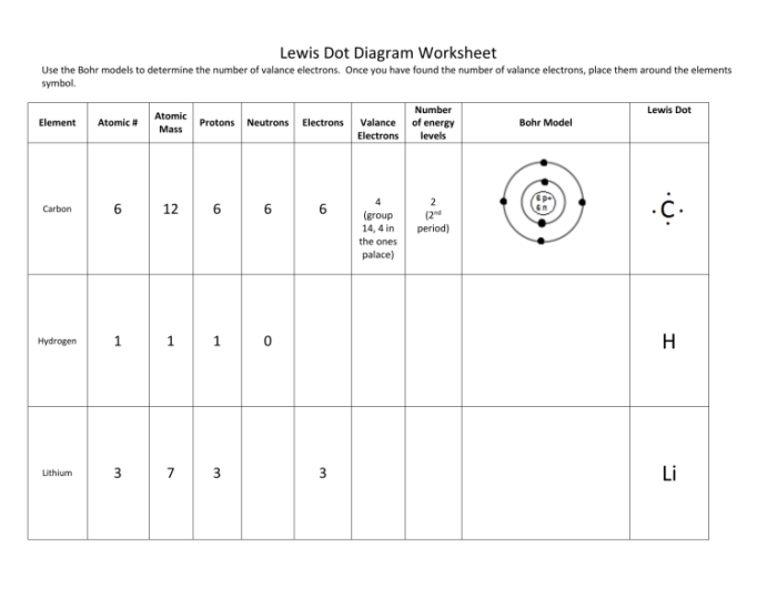 Bohr and lewis dot diagrams worksheet answers