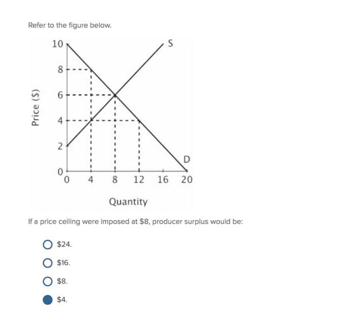 Refer to figure 6 2 the price ceiling causes quantity