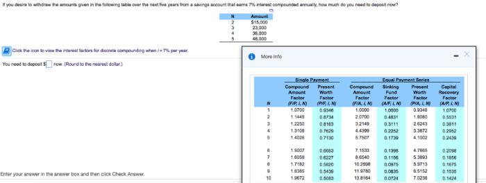 Complete the table to find the single deposit investment amounts